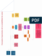 mapa conceptual concepto costos.pdf