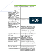 Teoría de La Argumentación Jurídica - API 1 (100%)