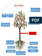 arbol del problema