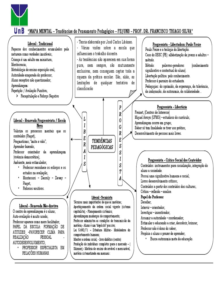Mapa Mental Tendências Pedagógicas 2018 | PDF | Sociologia | Aprendizado