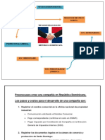 Jorge Luis, Emprendedores. S3 PDF