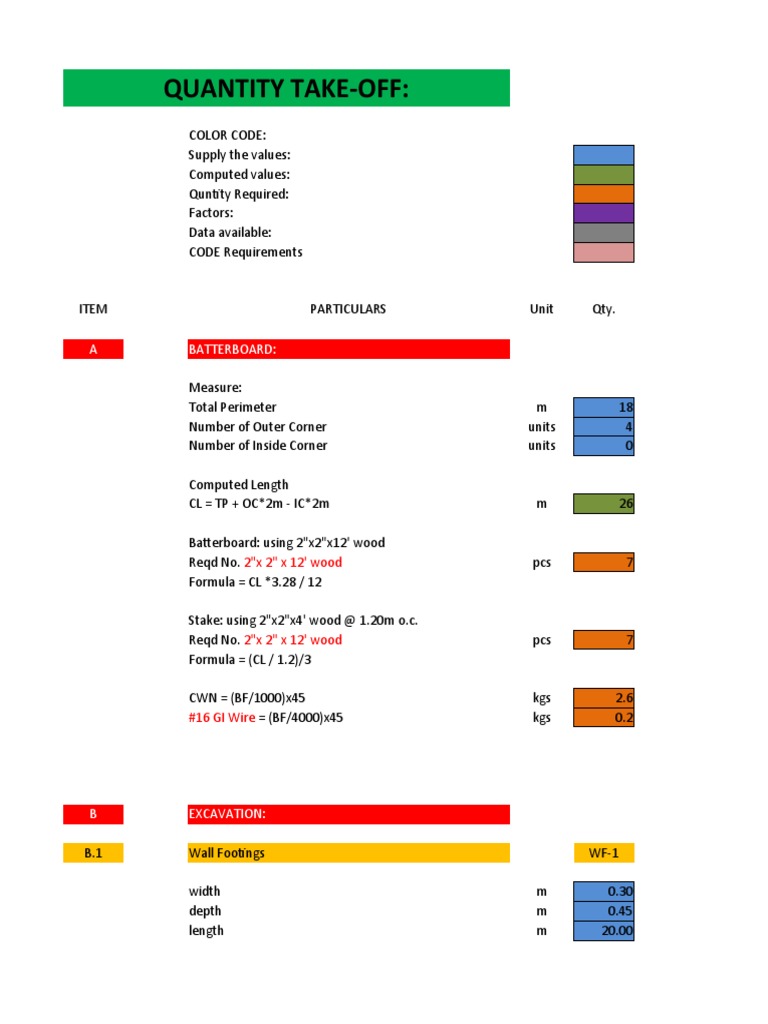 Construction Quantity Take-Off Guide | PDF | Concrete | Mortar (Masonry)