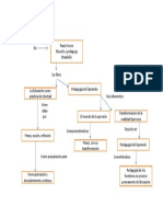 Mapa Conceptual Pedagogia Del Oprimido PDF