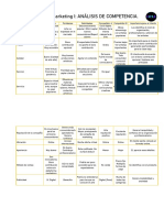 Analisis de Competencia - BRANDONISOFIA PDF