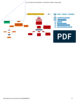 Editando - HISTORIA DE LA SEGURIDAD Y SALUD EN EL TRABAJO - Mapa Mental