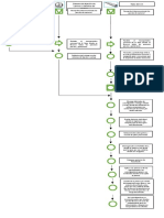 Diagrama de Flujo