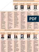 presidentes de 1940-2000.pdf
