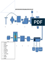 Diagrama de Flujo.