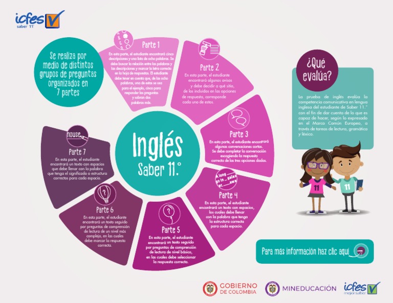 Infografia de La Prueba Ingles Saber-11-2019 PDF | PDF | Semiótica ...