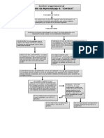 Control Estrategico .