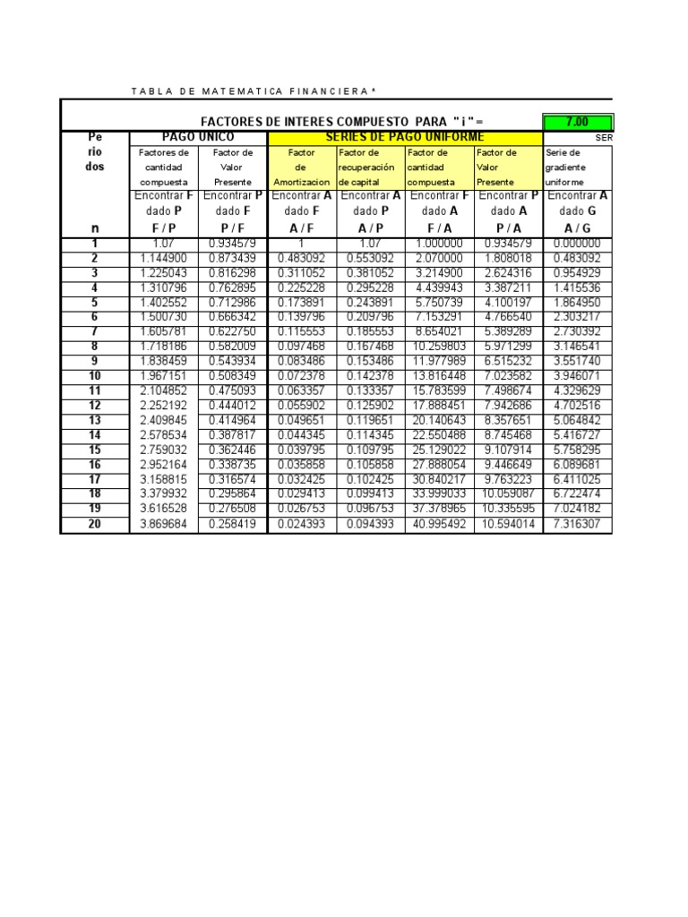 Tabla Matematica Financiera | PDF | Enseñanza de matemática | Business