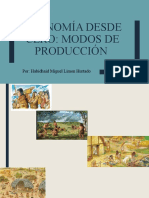 Modos de producción en economía desde cero