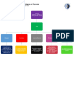 Cuadro Sinoptico Porosidad y Permeabilidad