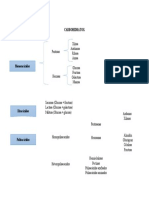 Cuadro Sipnotico Mayo 2020