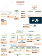 Mapa Conceptual Norma NSR 10 PDF