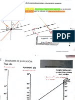 Hallar El Buzamiento Aparente Facil