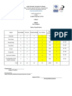 Saint Michael College of Caraga: English Language System Subject Finals Test Category Table of Specification