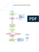 Flujograma Proceso de Facturacion en Servicios de Salud