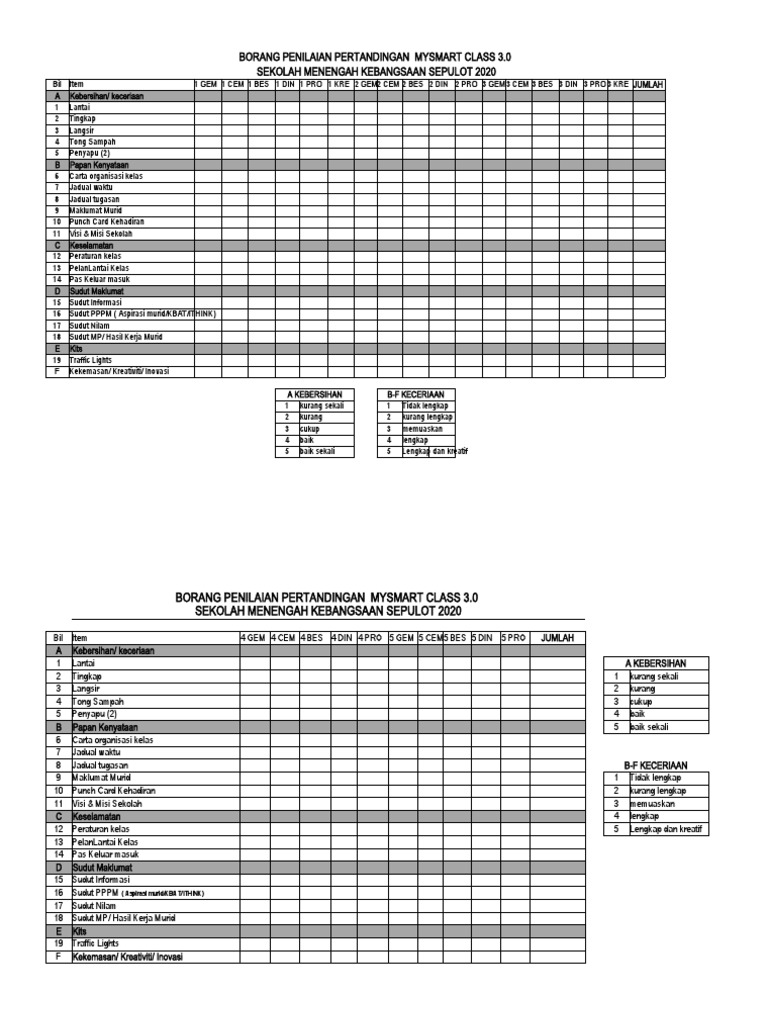 Contoh Borang Keceriaan Kelas Pdf