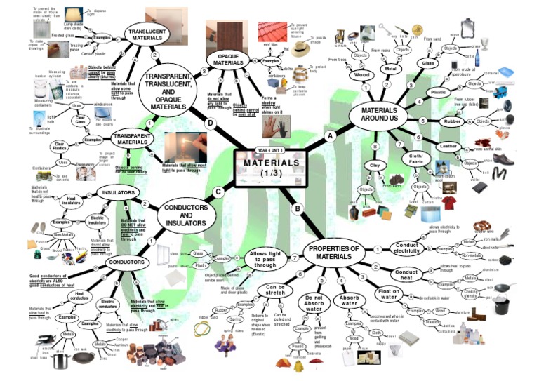 Materials Sample | PDF