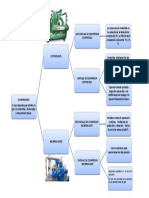 Mapa Conceptual Compresores