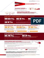 Accenture Strategy B2B Customer Experience Inforgraphic US