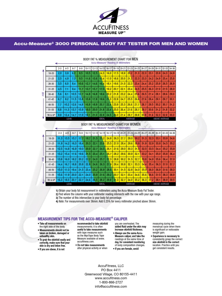 Accu-Measure Body Fat Chart | Pdf | Human Size | Metabolic Disorders