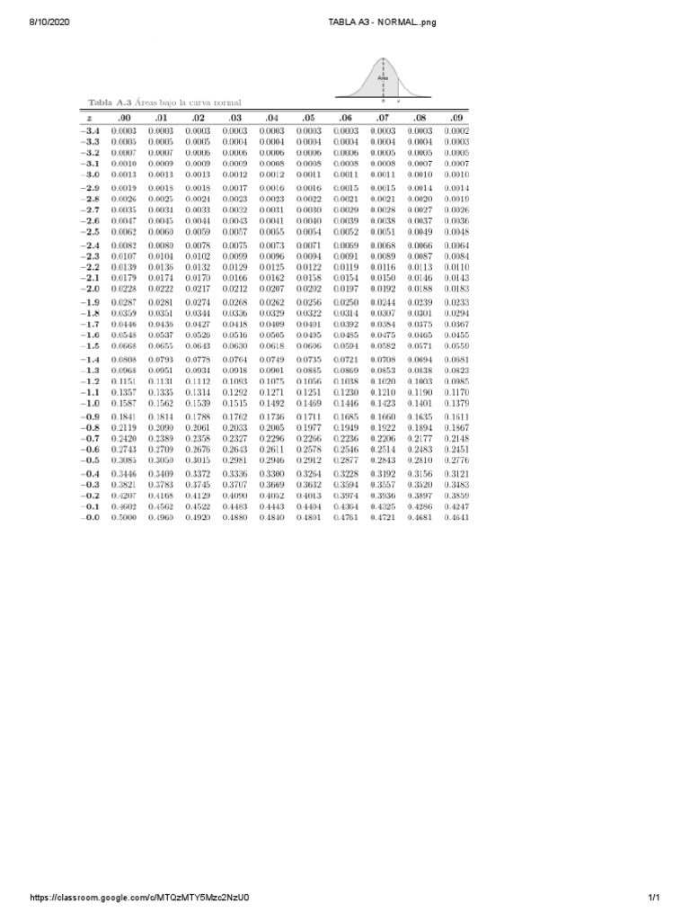 TABLA A3 NORMAL..png