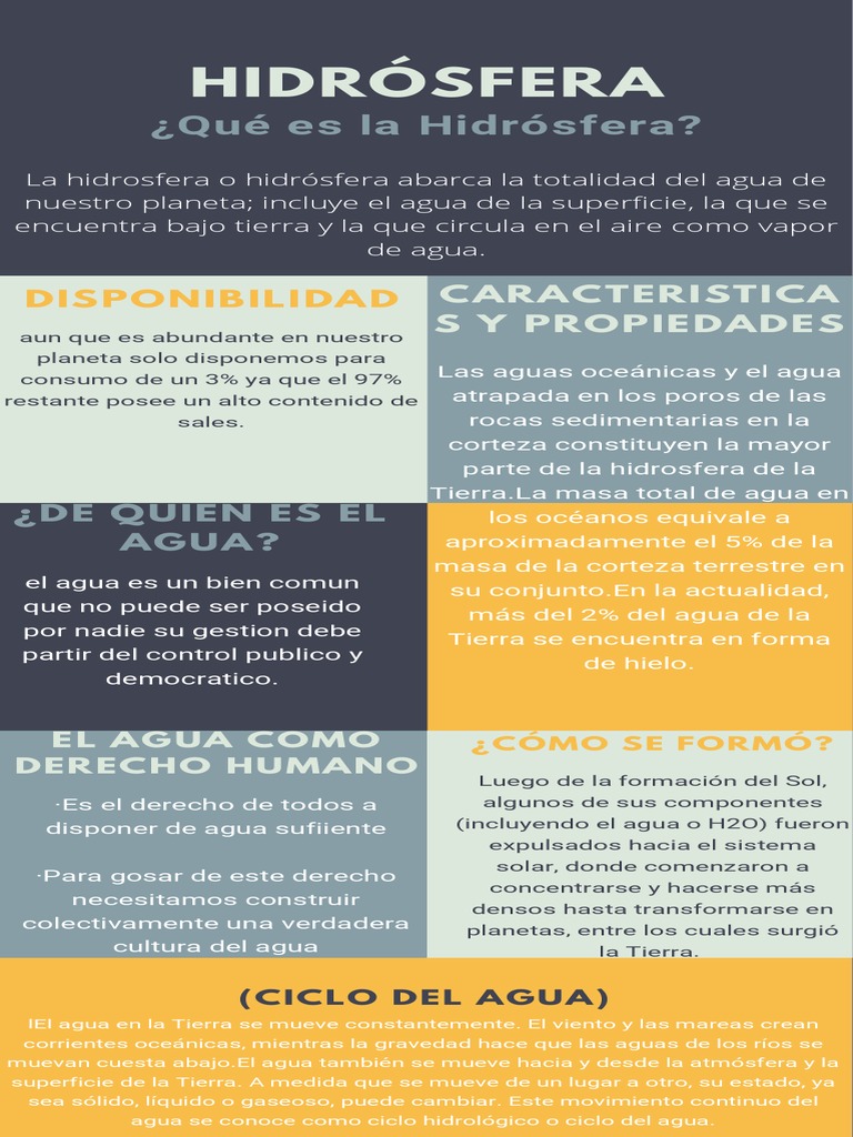 Características y importancia de la hidrosfera | PDF | Tierra | El ...