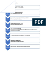 SBGAST Process Flow