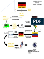 Diagrama de Flujo Video Calidad Incolma