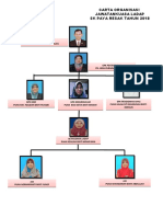 Carta Organisasi Jawatankuasa Ict Sekolah