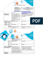 Anexo 2 - Matriz para el desarrollo de la fase 3.docx