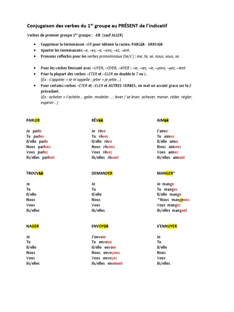 Verbe Du 1er Groupe à L impératif Conjugaisons Premier Groupe PDF | PDF | Verbe | Relations syntaxiques
