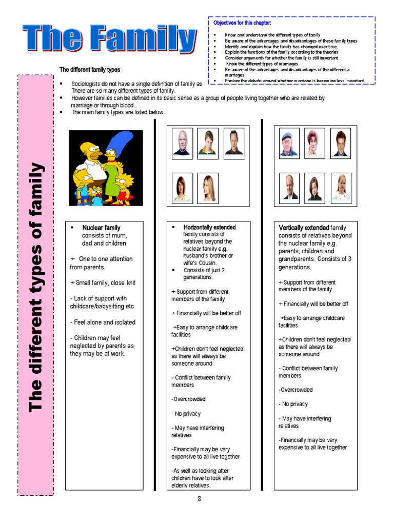 Family Chapter Revision Guide | PDF | Family | Marriage