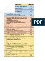 Oil & Gas Tenders List