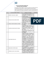 3 Acta - Curricular CAS 76 2020 DP PDF
