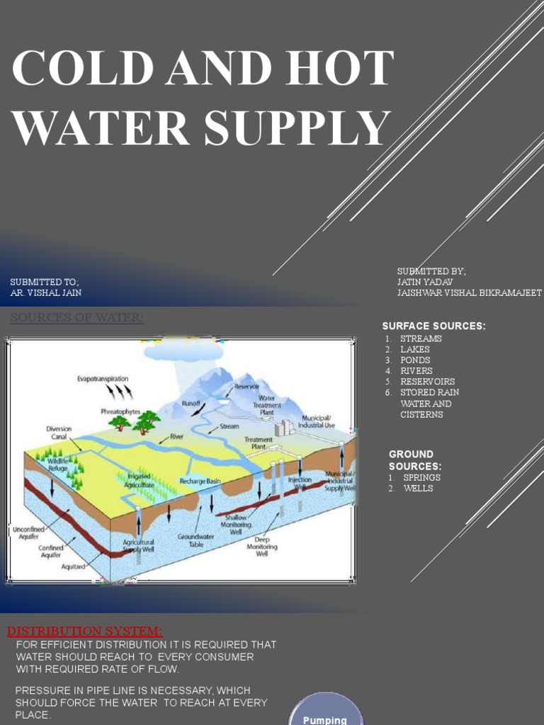 Hot and Cold Water Supply Systems | PDF | Water Heating | Plumbing