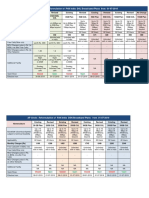 AP Circle - Reformulation of PAN India DSL Broad Band Plans From 01-07-2019