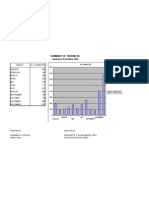 Sumary Tardiness Graph