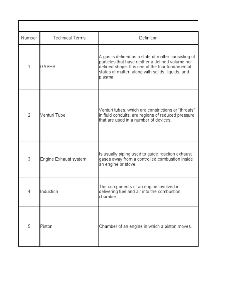 Powerplant 1 Technical Terms: Introduction (Part 2) | PDF | Internal ...