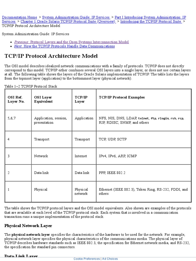TCP/IP Protocol Architecture Model: Previous: Protocol Layers and The ...