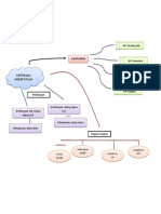 Mind Mapping Tugas MTK