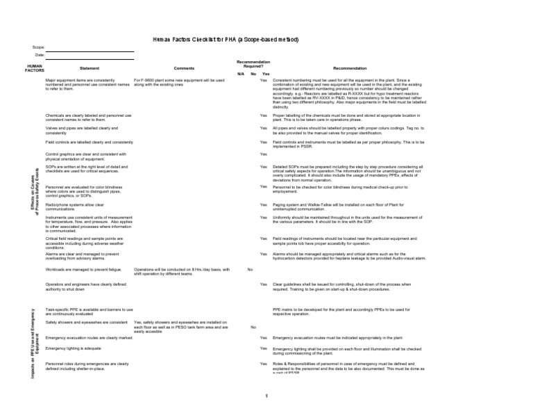 Human Factors Checklist for PHA | PDF | Personal Protective Equipment ...