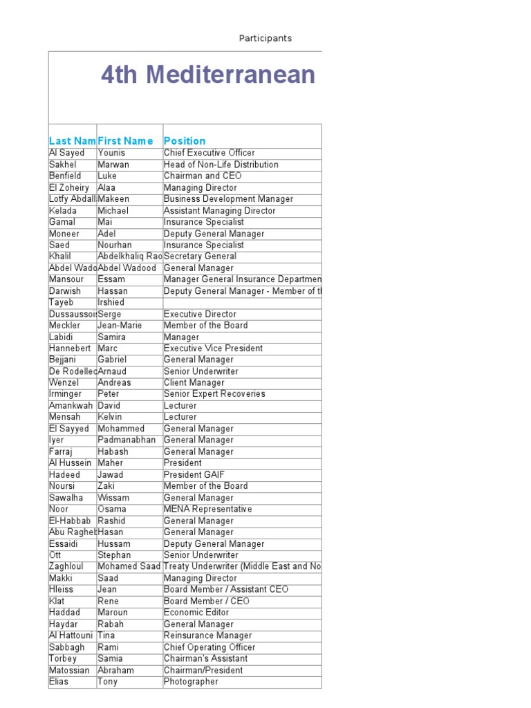 4th Mediterranean Insurance Conference in Beirut 2010: Participant List ...