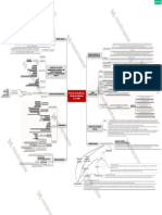 MAPA MENTAL GESTION POLICIAL.pptx