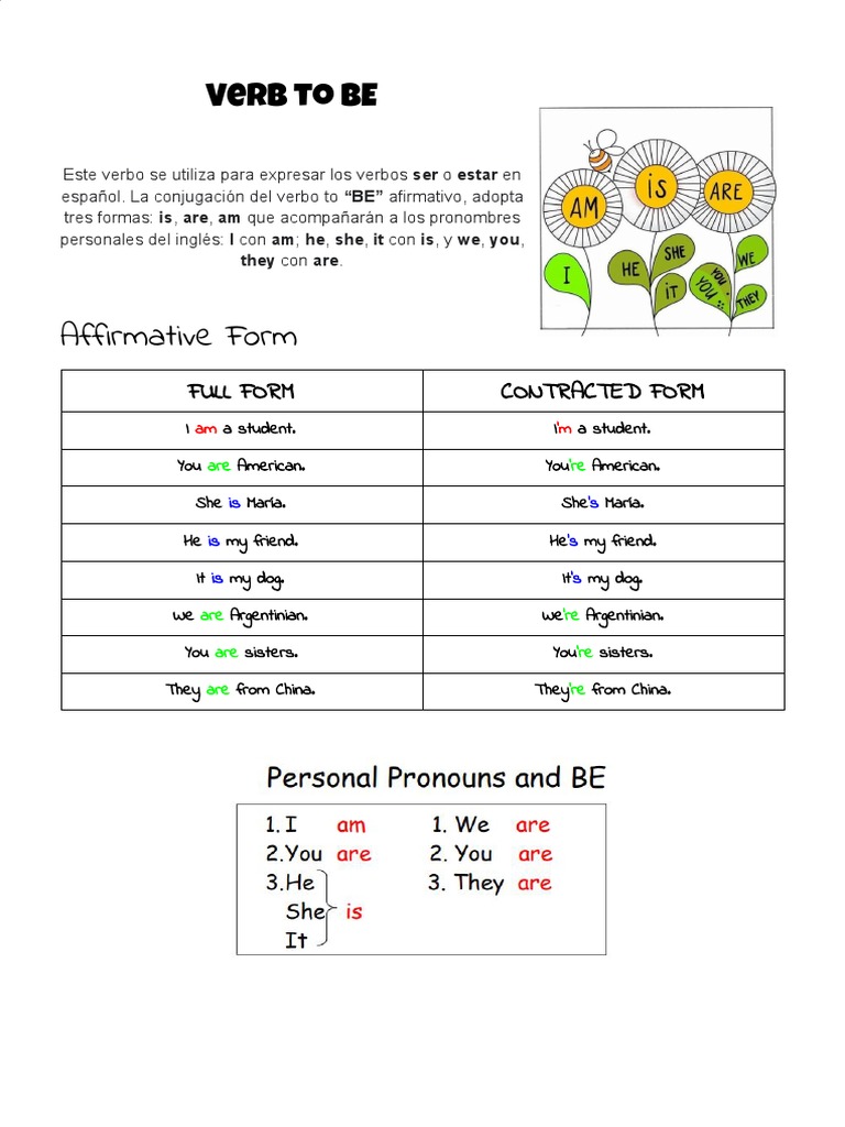 Verb To BE: Full Form Contracted Form | PDF | Sports