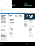 Azure Administrator Cert Journey