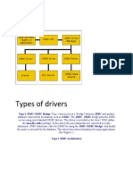 Types of JDBC Drivers Explained