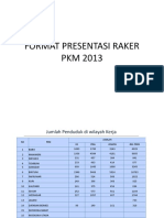 Format Presentasi PKM Raker 2013